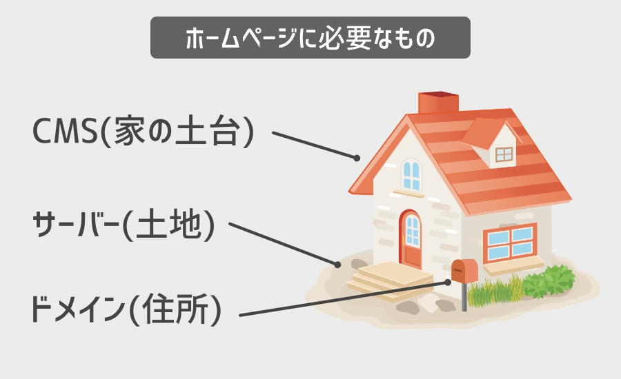 ホームページに必要なもの